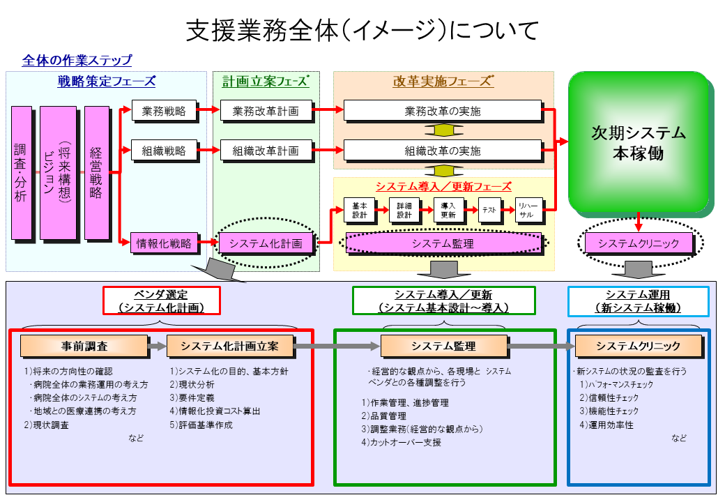 支援業務全体イメージについて